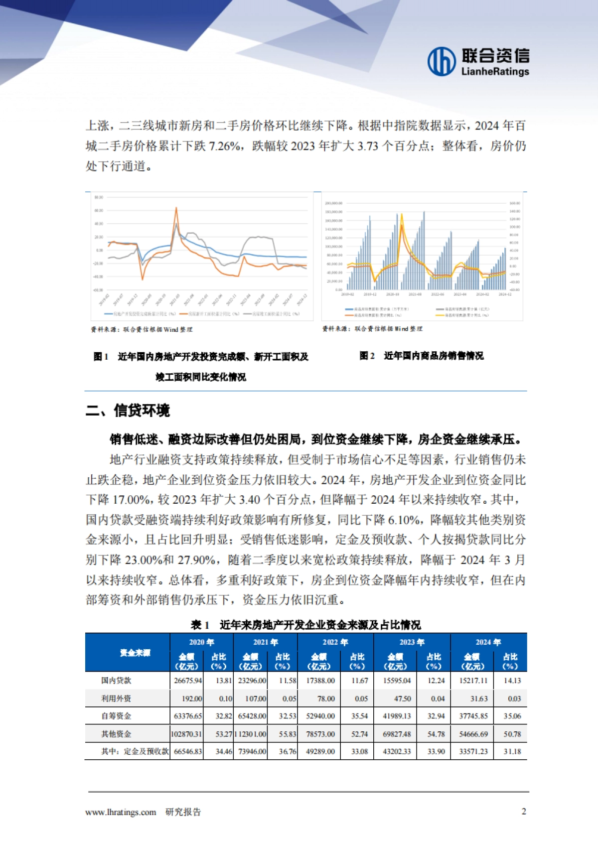 2025年房地产行业分析_第3页