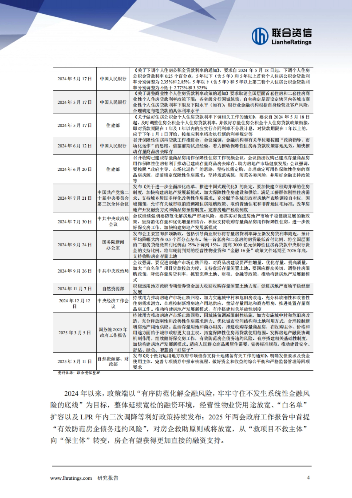 2025年房地产行业分析_第5页