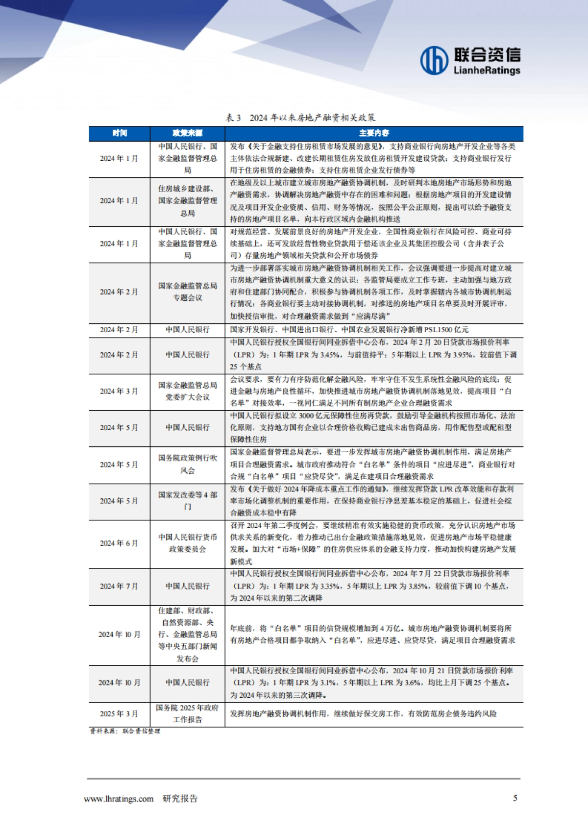 2025年房地产行业分析_第6页