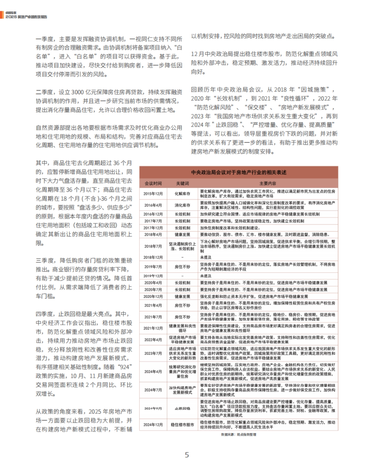 2025年房地产卓越表现报告_第5页