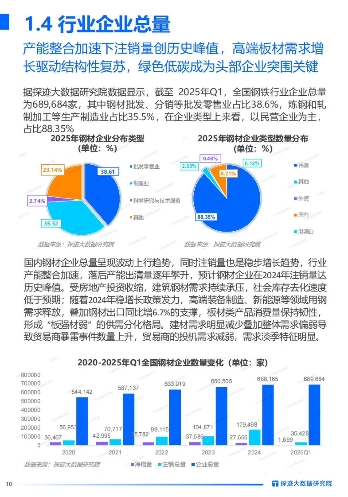 2025年钢材行业发展趋势报告_第10页