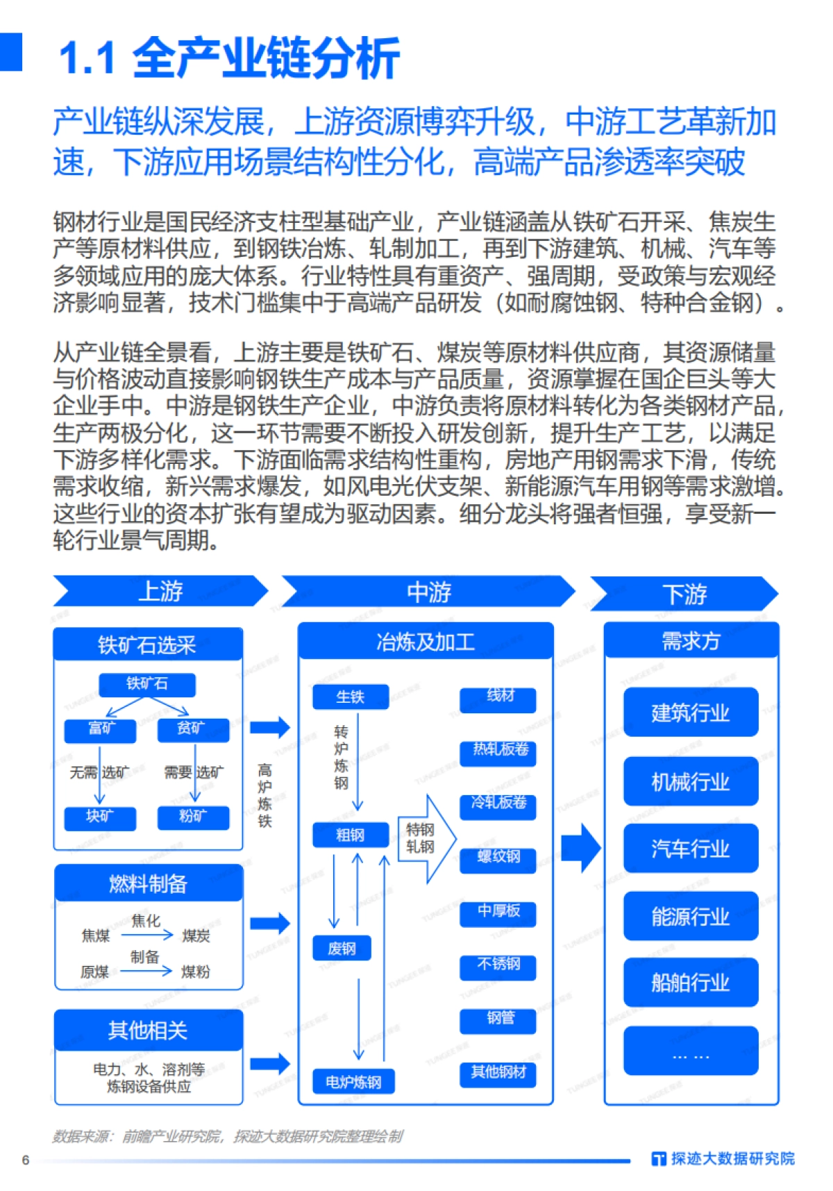 2025年钢材行业发展趋势报告_第6页