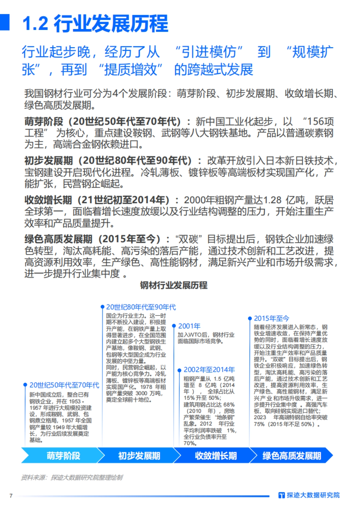 2025年钢材行业发展趋势报告_第7页