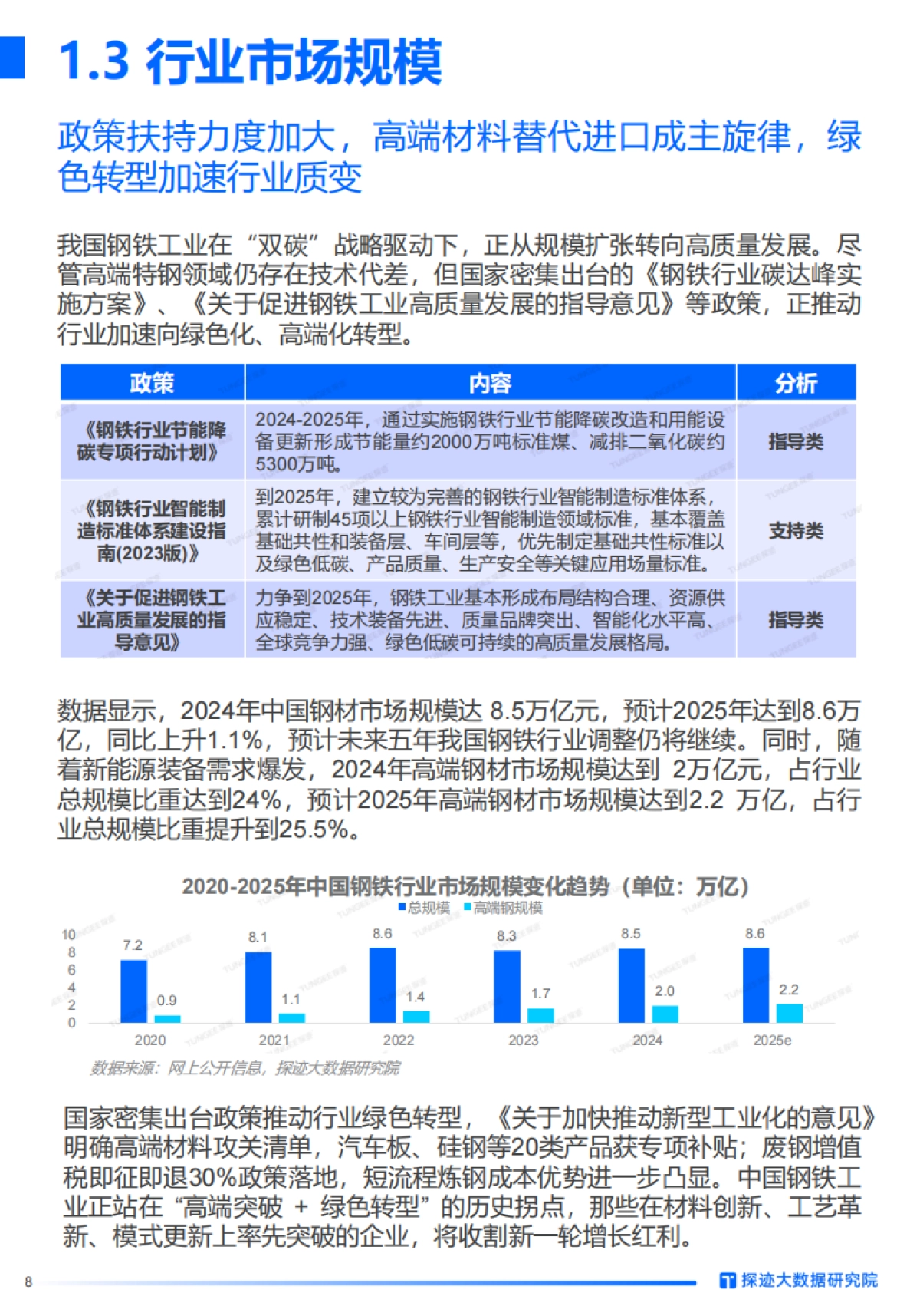 2025年钢材行业发展趋势报告_第8页