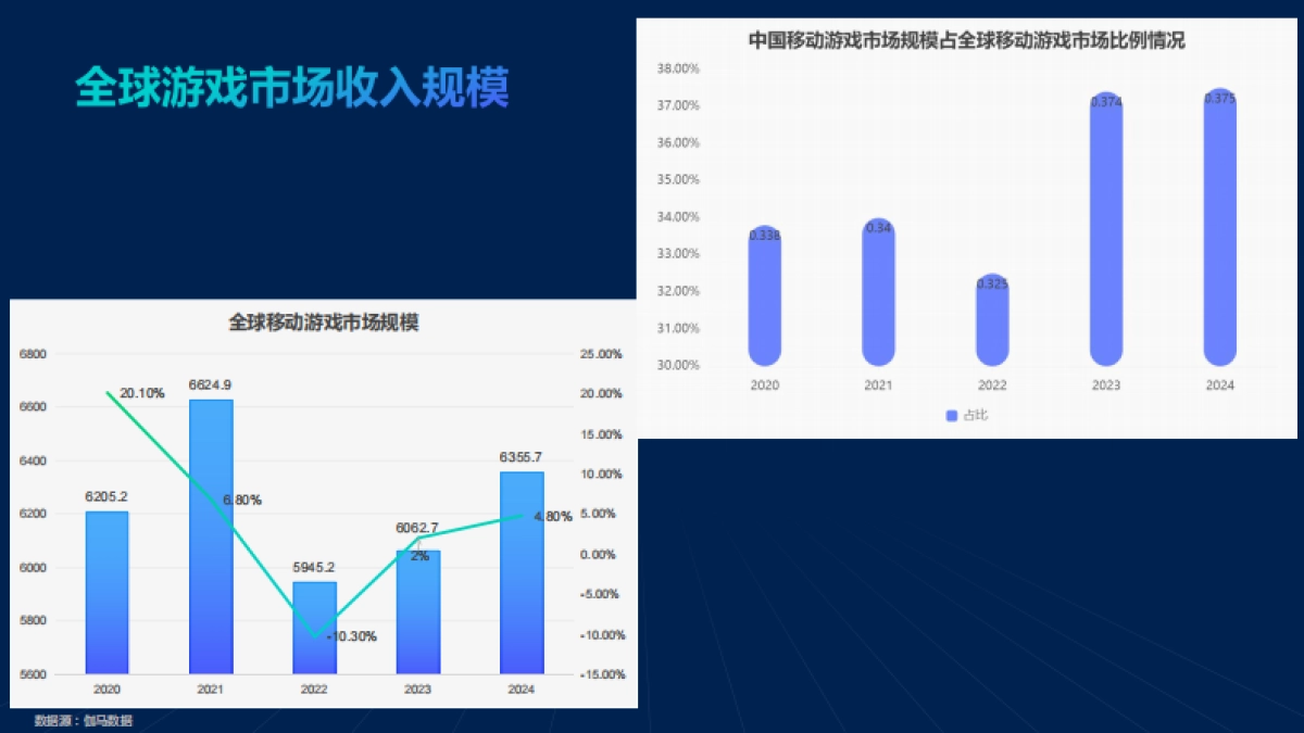 2025年广州游戏出海指数报告_第5页