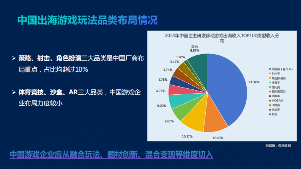 2025年广州游戏出海指数报告_第7页
