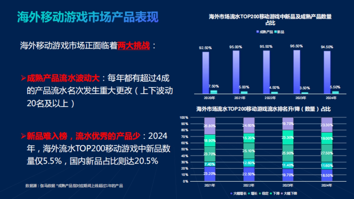 2025年广州游戏出海指数报告_第9页