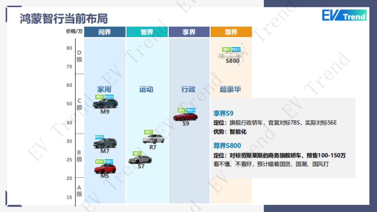 2025年鸿蒙智行的商业模式及华为五界方向研判_第10页