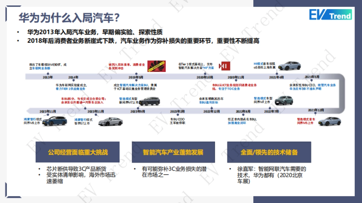 2025年鸿蒙智行的商业模式及华为五界方向研判_第3页