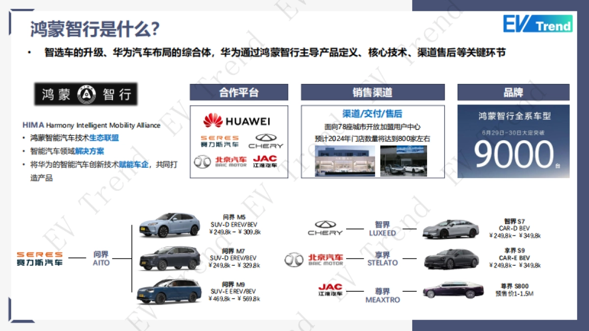 2025年鸿蒙智行的商业模式及华为五界方向研判_第5页