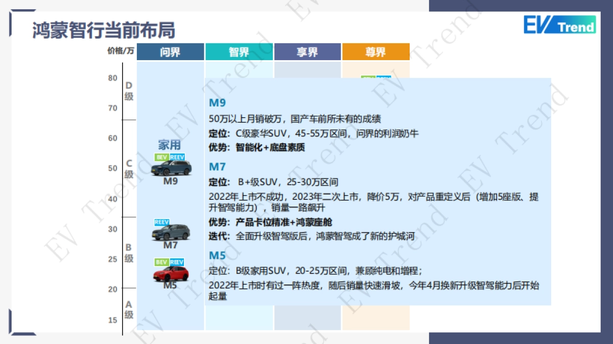 2025年鸿蒙智行的商业模式及华为五界方向研判_第8页