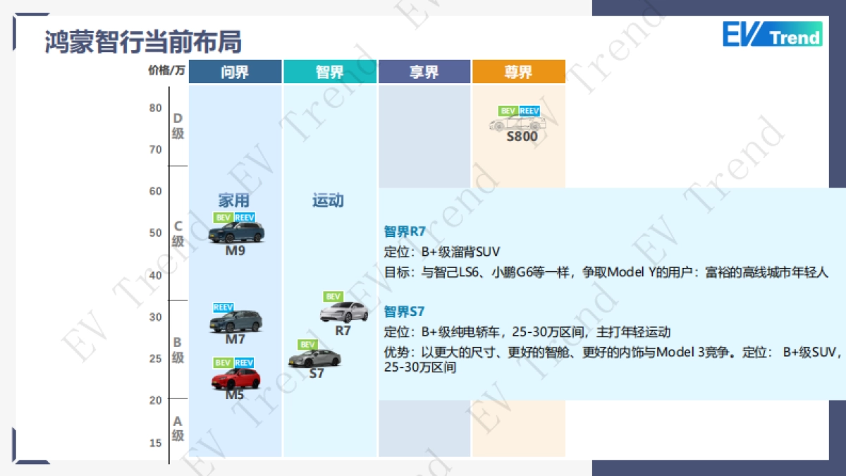 2025年鸿蒙智行的商业模式及华为五界方向研判_第9页