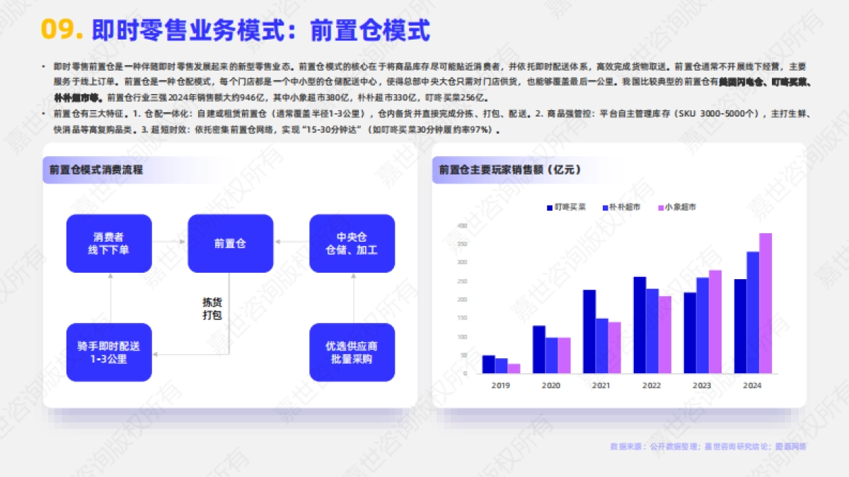 2025年即时零售行业简析报告_第10页
