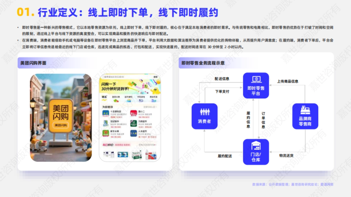 2025年即时零售行业简析报告_第2页