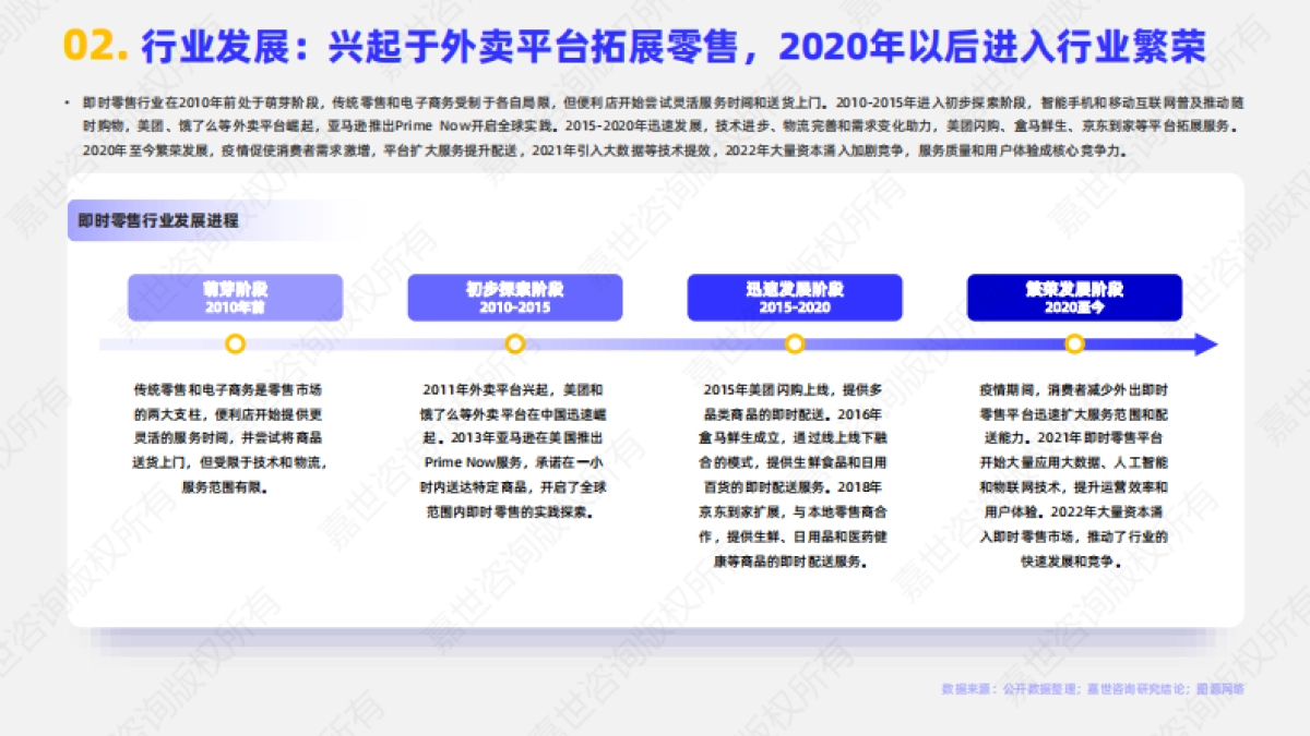 2025年即时零售行业简析报告_第3页