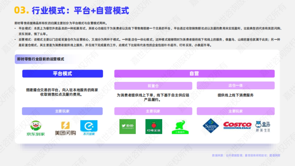 2025年即时零售行业简析报告_第4页