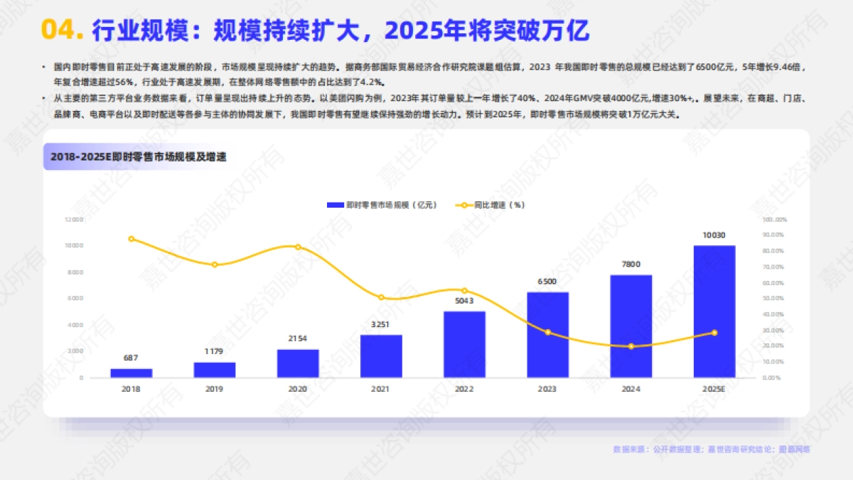 2025年即时零售行业简析报告_第5页