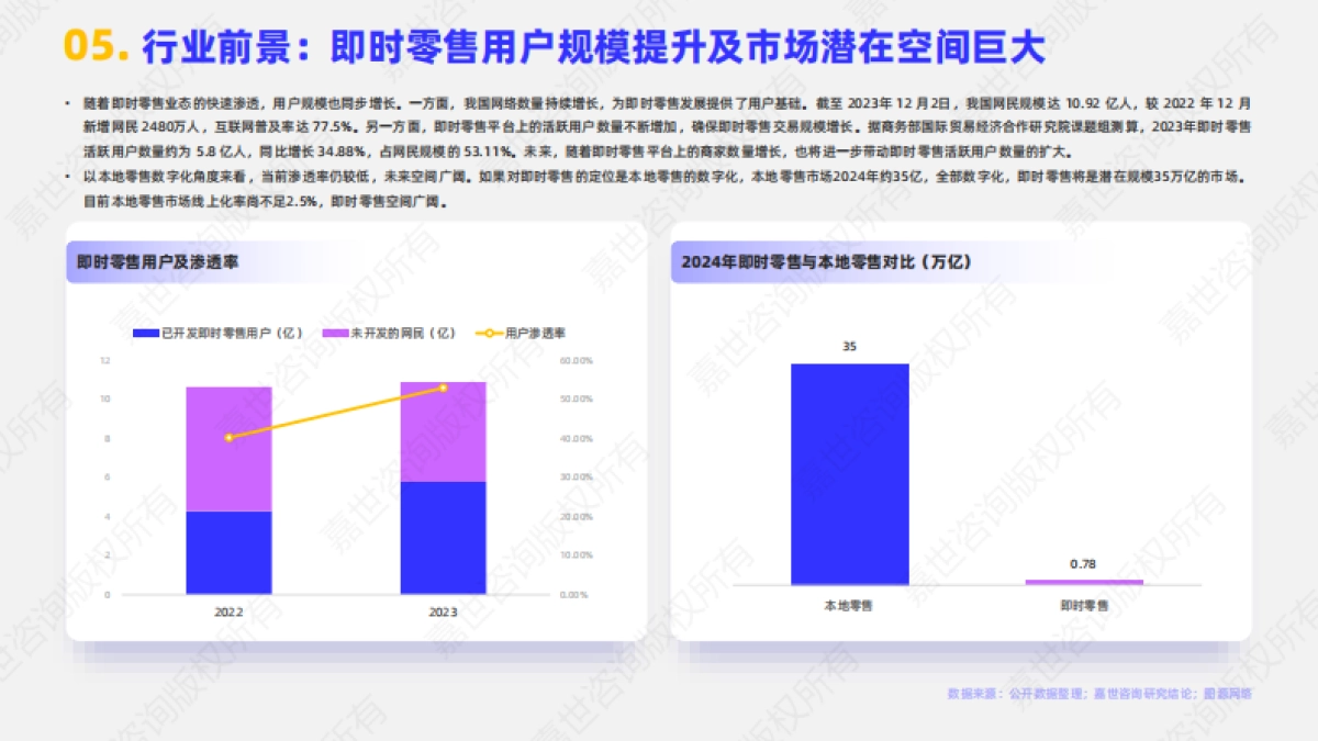 2025年即时零售行业简析报告_第6页
