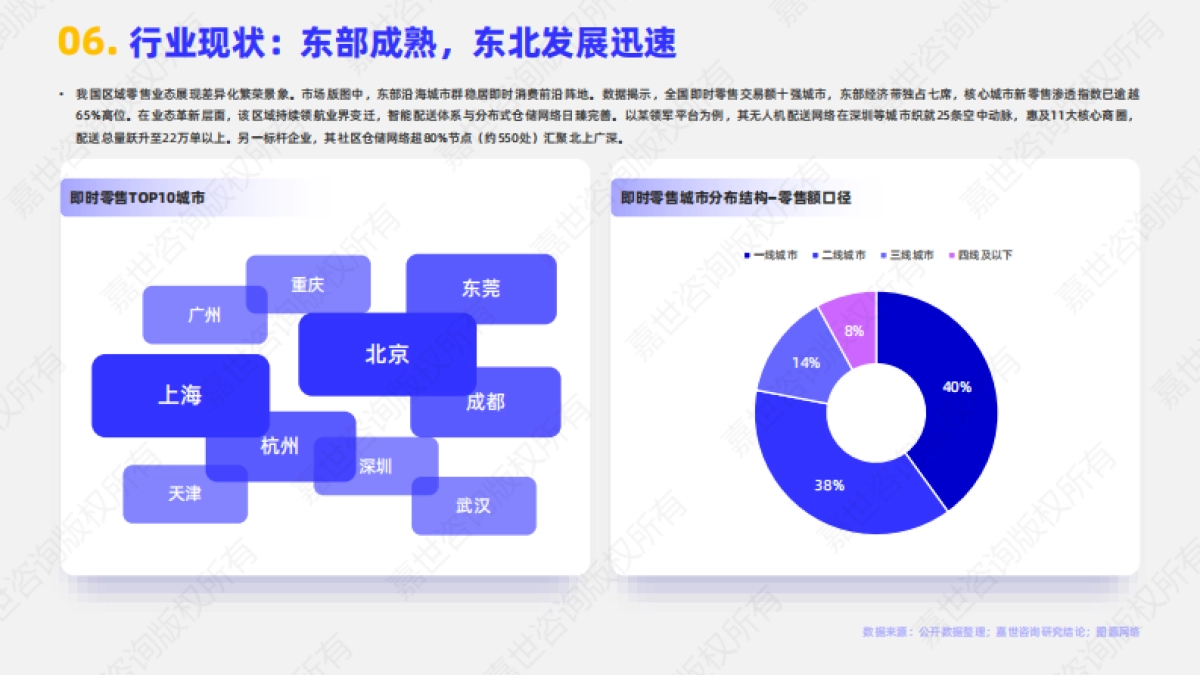 2025年即时零售行业简析报告_第7页