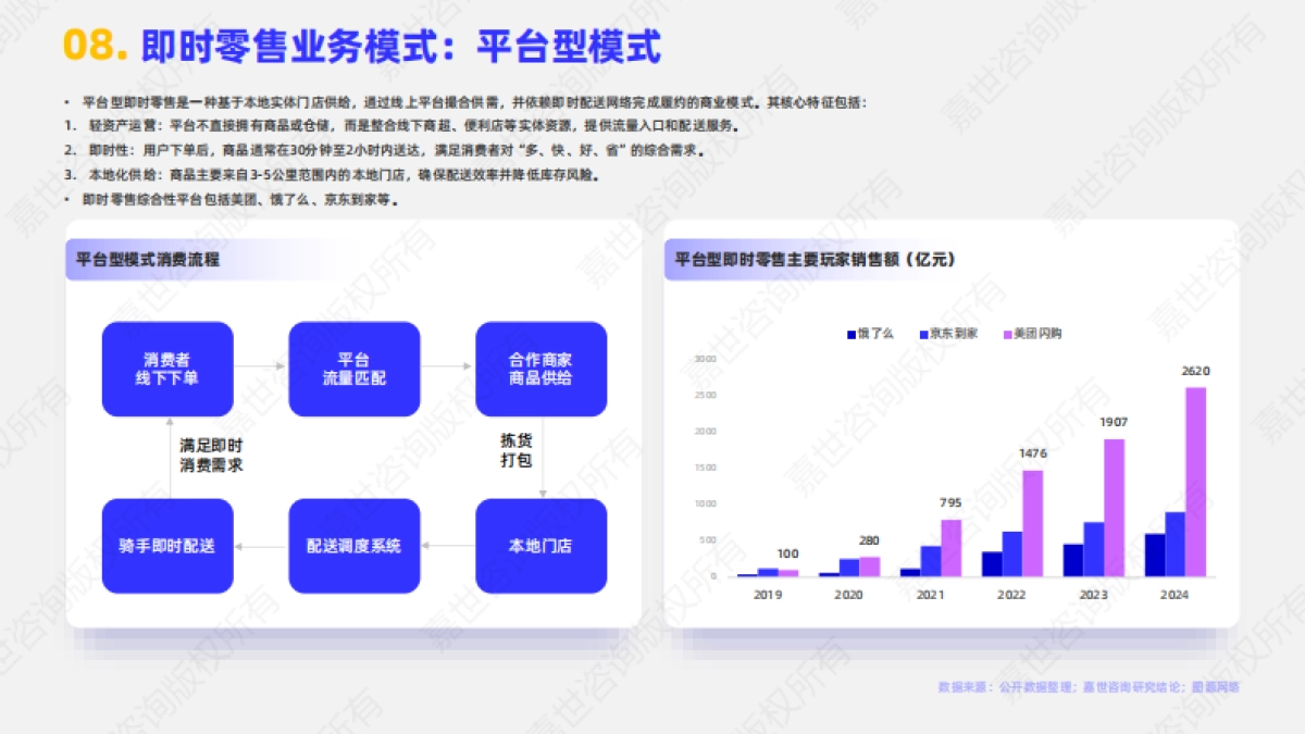 2025年即时零售行业简析报告_第9页