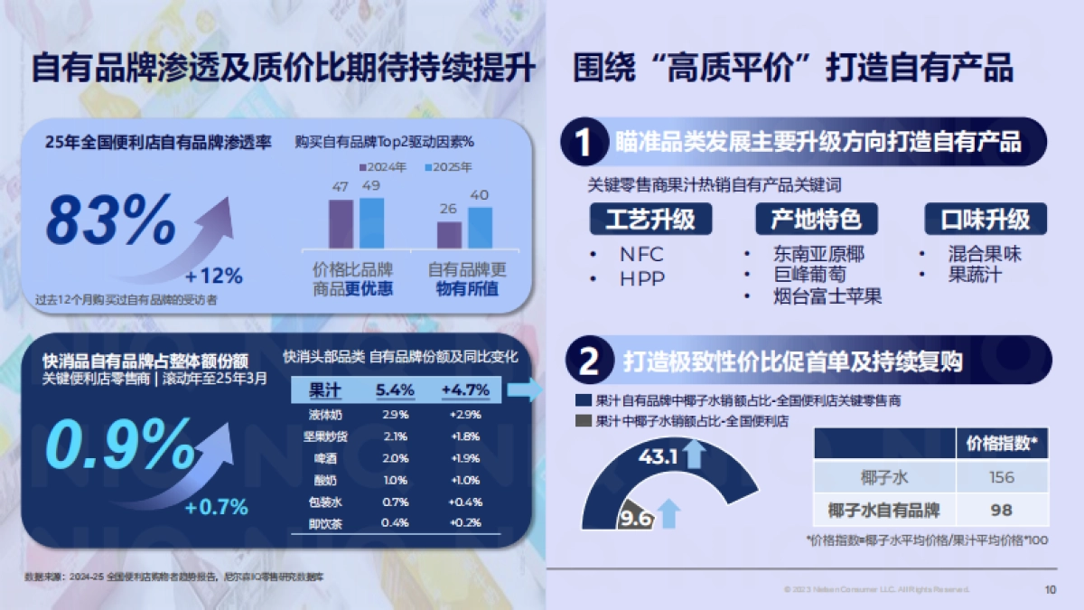 2025年解码商品力_ 破局增长报告_第10页