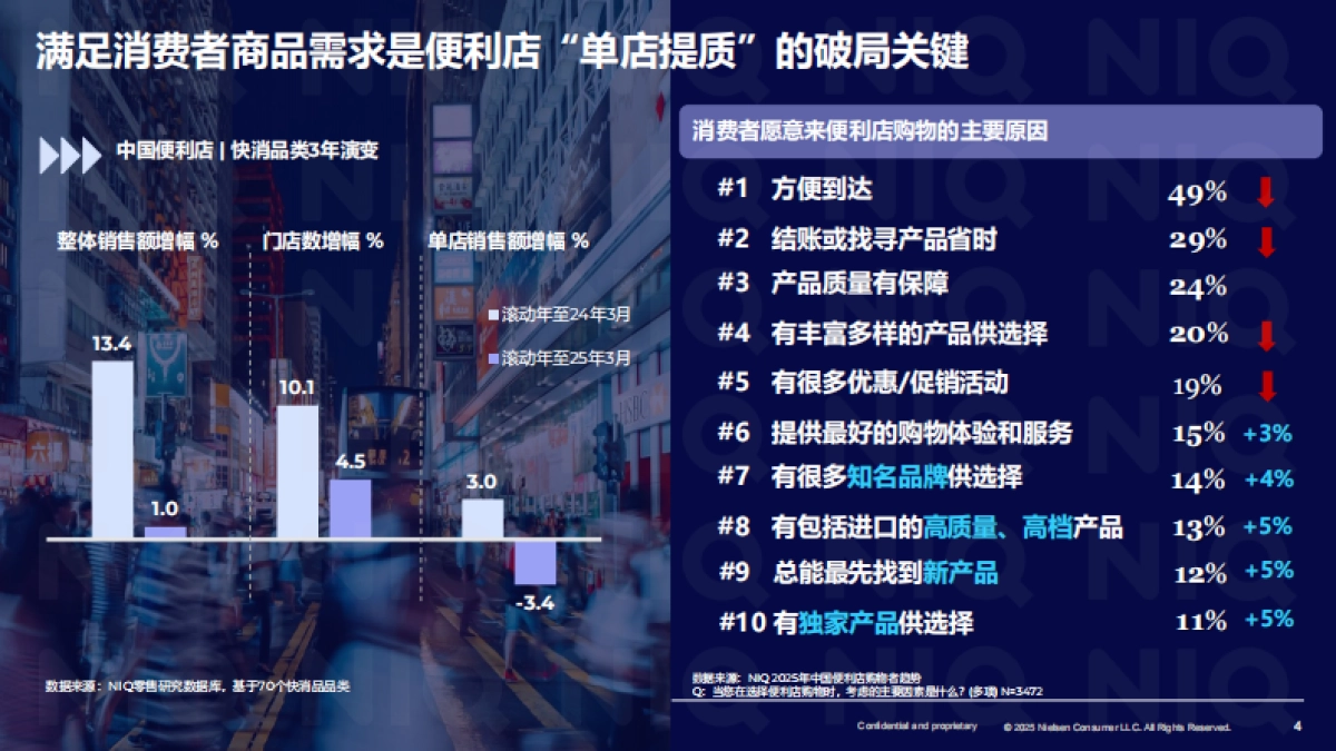 2025年解码商品力_ 破局增长报告_第4页