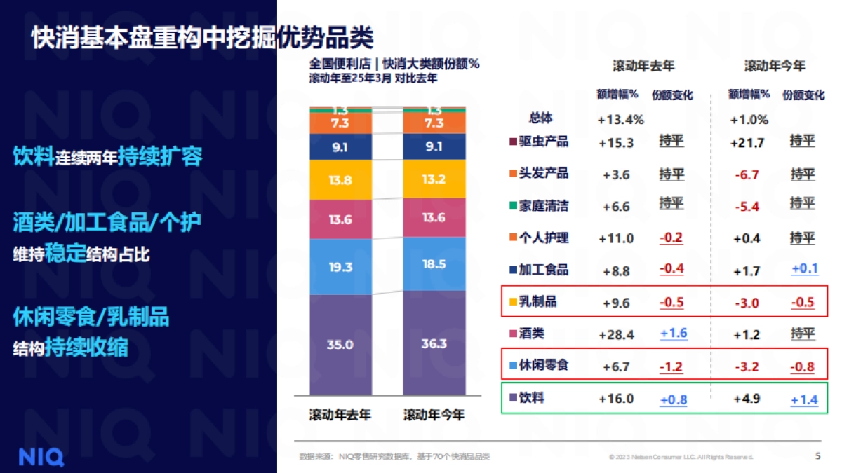 2025年解码商品力_ 破局增长报告_第5页
