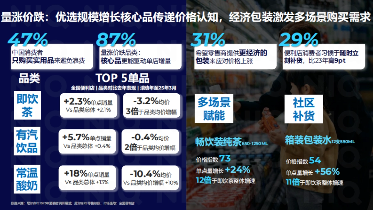 2025年解码商品力_ 破局增长报告_第8页