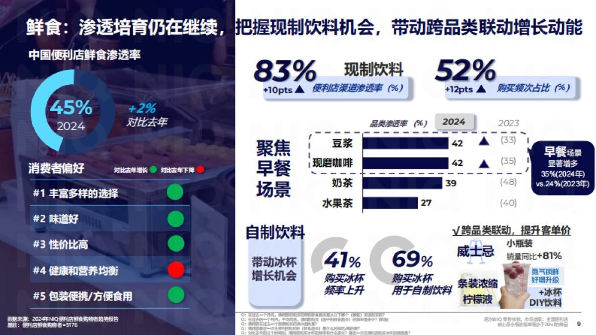 2025年解码商品力_ 破局增长报告_第9页