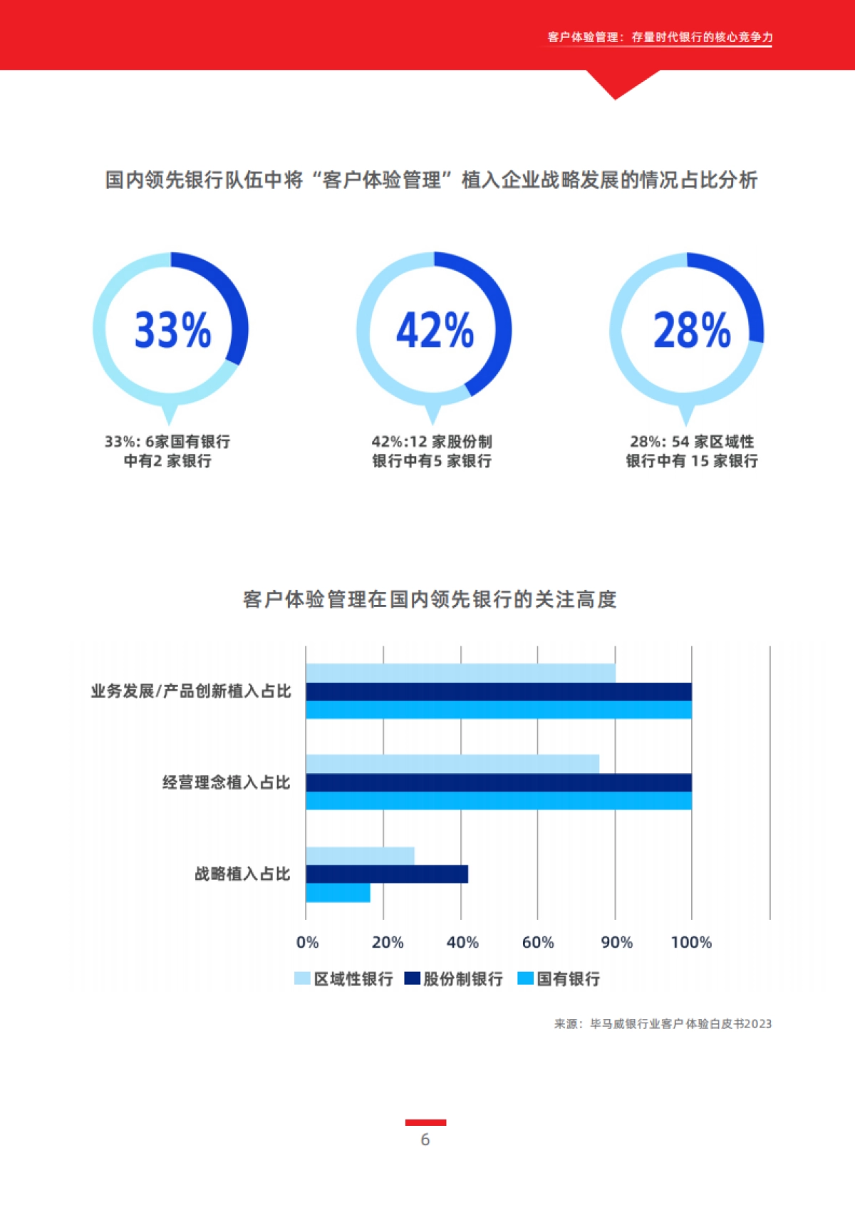 2025年客户体验管理：存量时代银行的核心竞争力白皮书_第9页