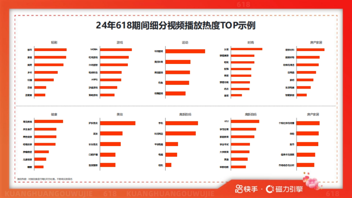 2025年快手618用户数据报告-快手&磁力引擎_第8页
