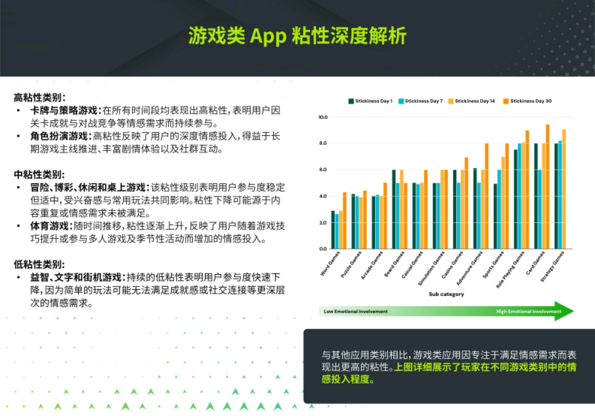 2025年留存雷达报告_第10页