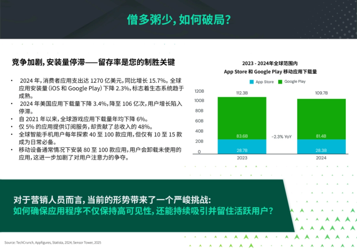 2025年留存雷达报告_第3页