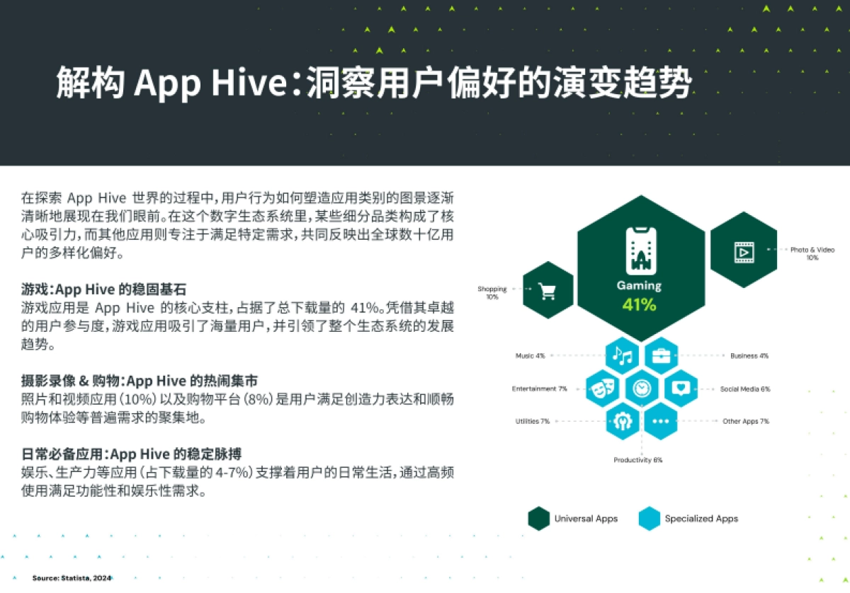 2025年留存雷达报告_第5页