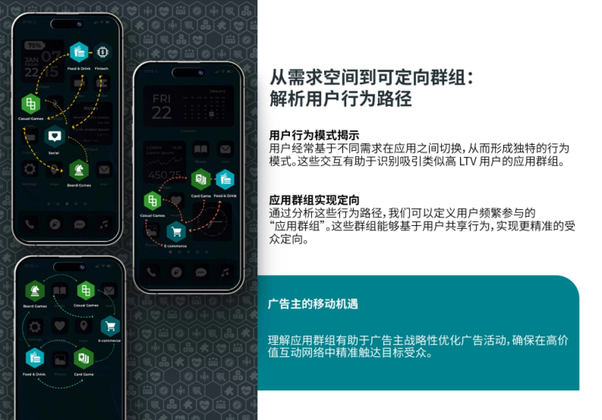 2025年留存雷达报告_第7页