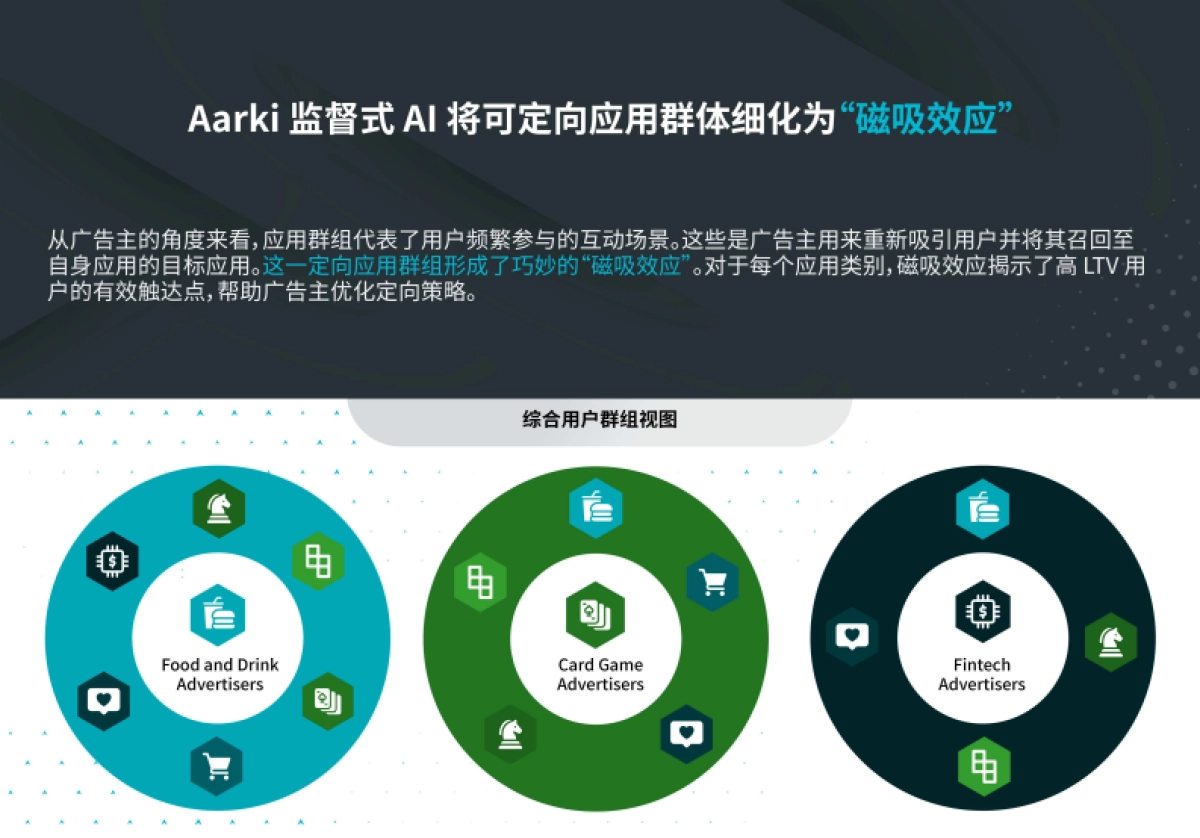 2025年留存雷达报告_第8页