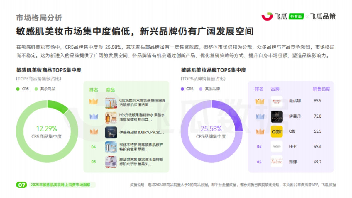 2025年敏感肌美妆线上消费与行业洞察报告_第8页