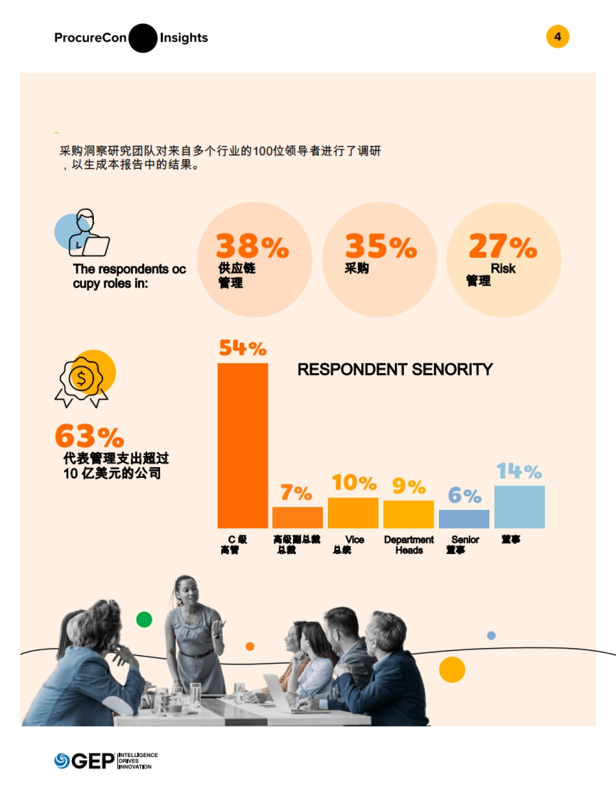 2025年年度采购中心报告：CPO在决策和技术实施中的当前作用分析（英译中）_第5页