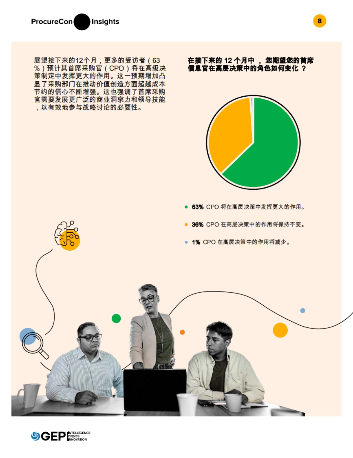 2025年年度采购中心报告：CPO在决策和技术实施中的当前作用分析（英译中）_第9页
