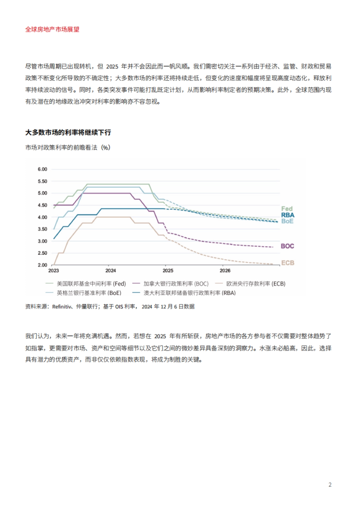 2025年全球房地产市场展望报告： 复苏、风险与复原力_第2页