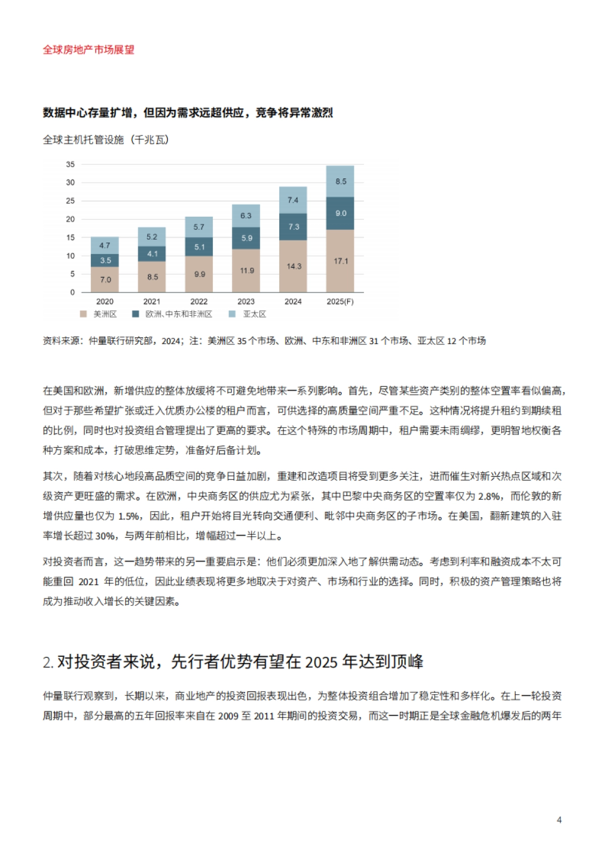 2025年全球房地产市场展望报告： 复苏、风险与复原力_第4页