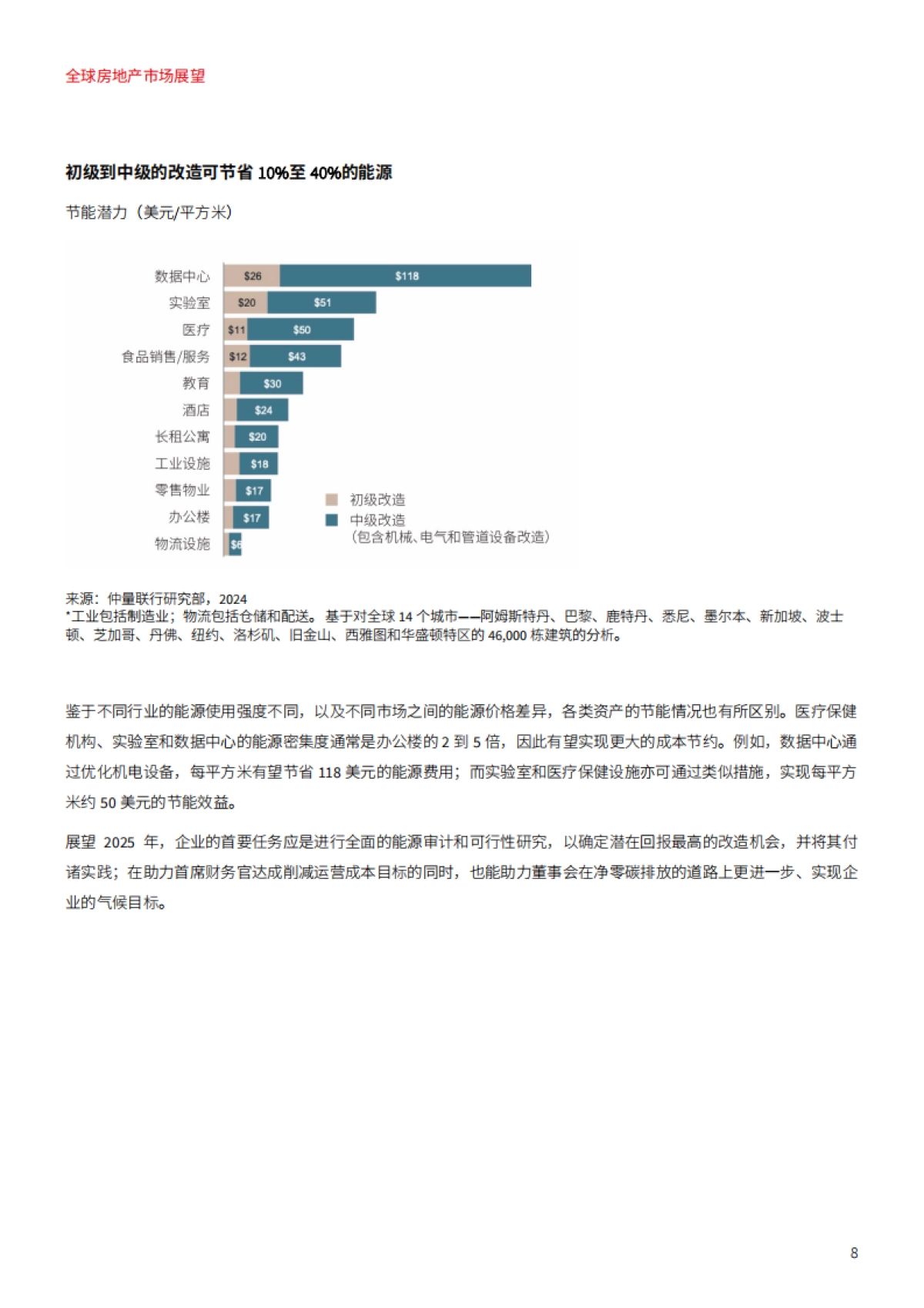 2025年全球房地产市场展望报告： 复苏、风险与复原力_第8页