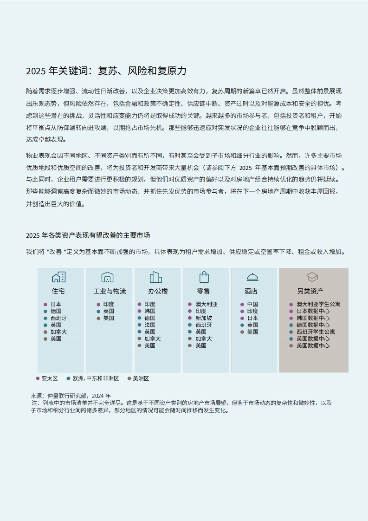 2025年全球房地产市场展望报告： 复苏、风险与复原力_第9页