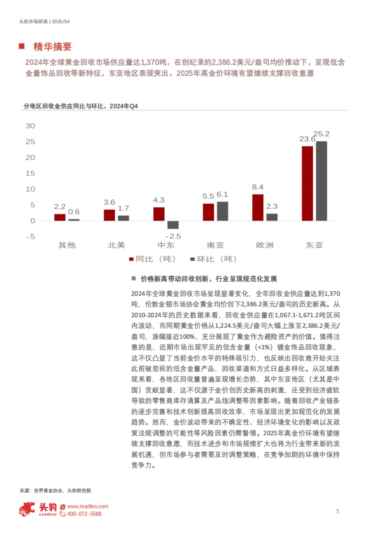 2025年全球黄金消费洞察:变局、趋势与机遇(精华版)_第5页
