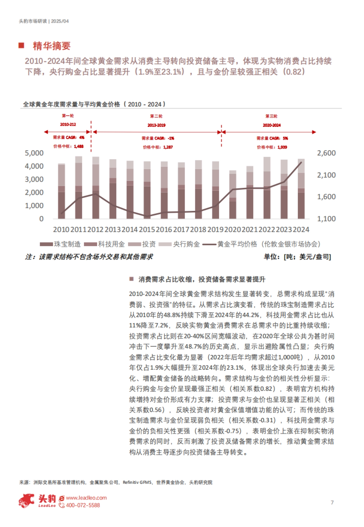 2025年全球黄金消费洞察:变局、趋势与机遇(精华版)_第7页