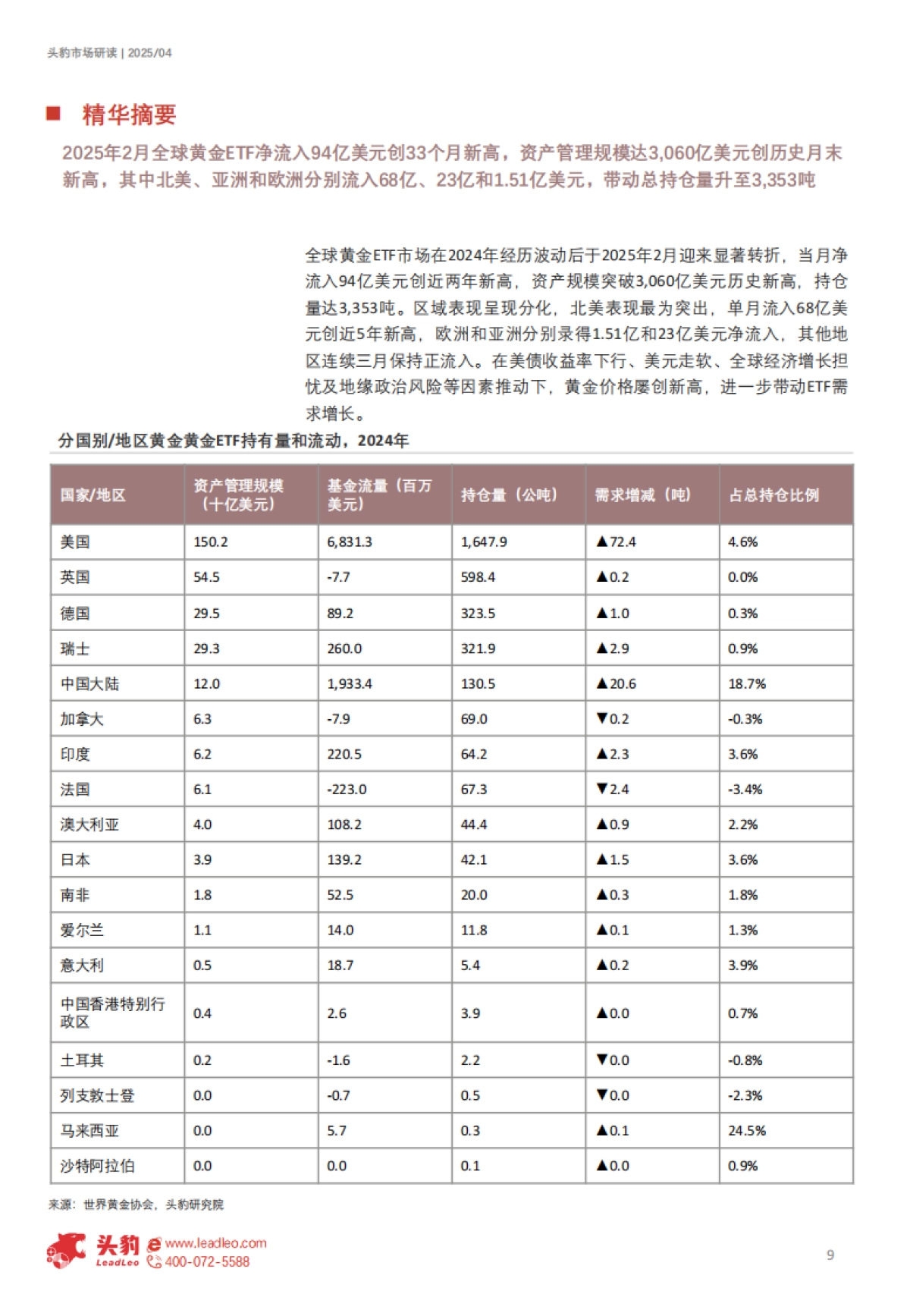 2025年全球黄金消费洞察:变局、趋势与机遇(精华版)_第9页