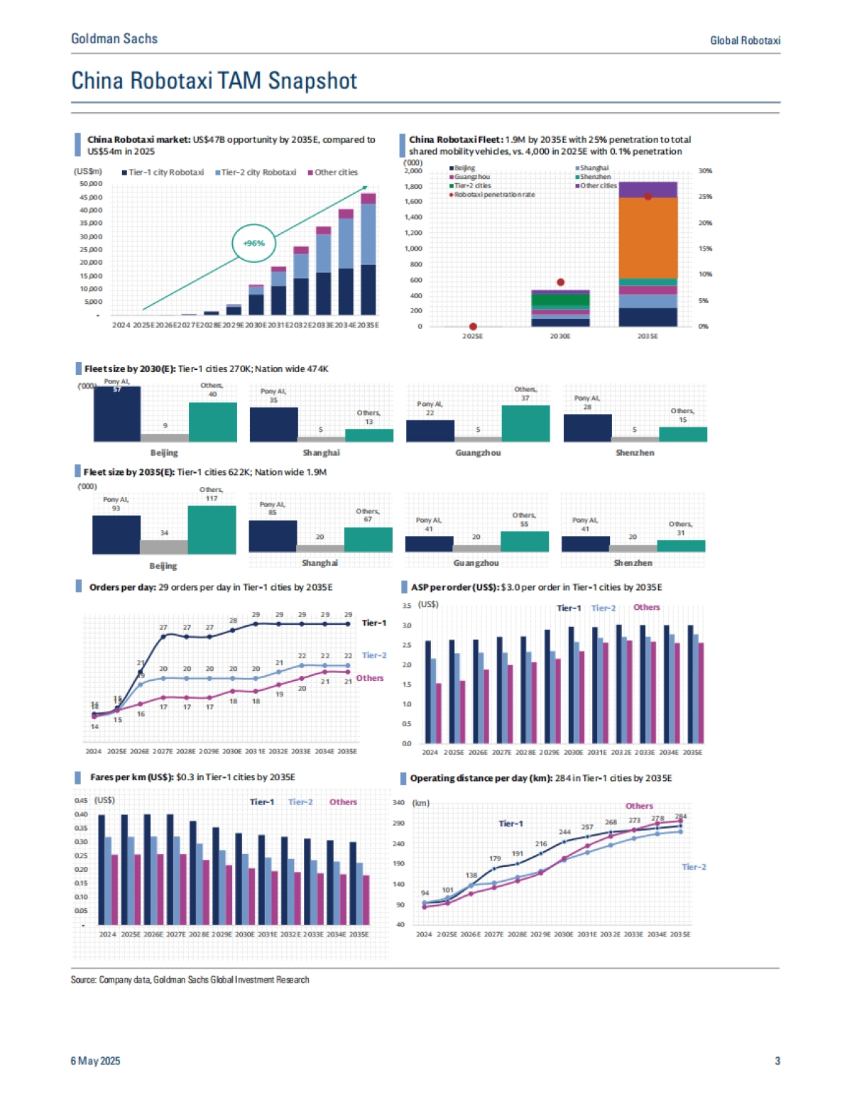 2025年全球科技：中国无人驾驶出租车市场：商业化之路研究报告（英文版）_第4页