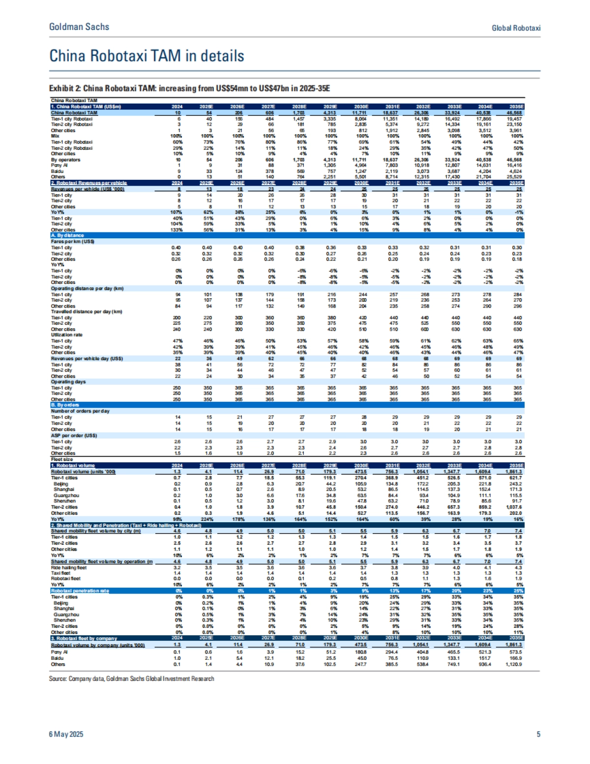 2025年全球科技：中国无人驾驶出租车市场：商业化之路研究报告（英文版）_第5页