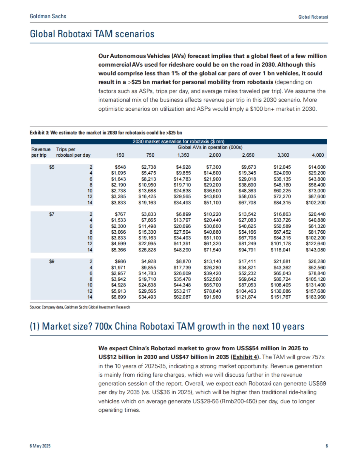 2025年全球科技：中国无人驾驶出租车市场：商业化之路研究报告（英文版）_第6页