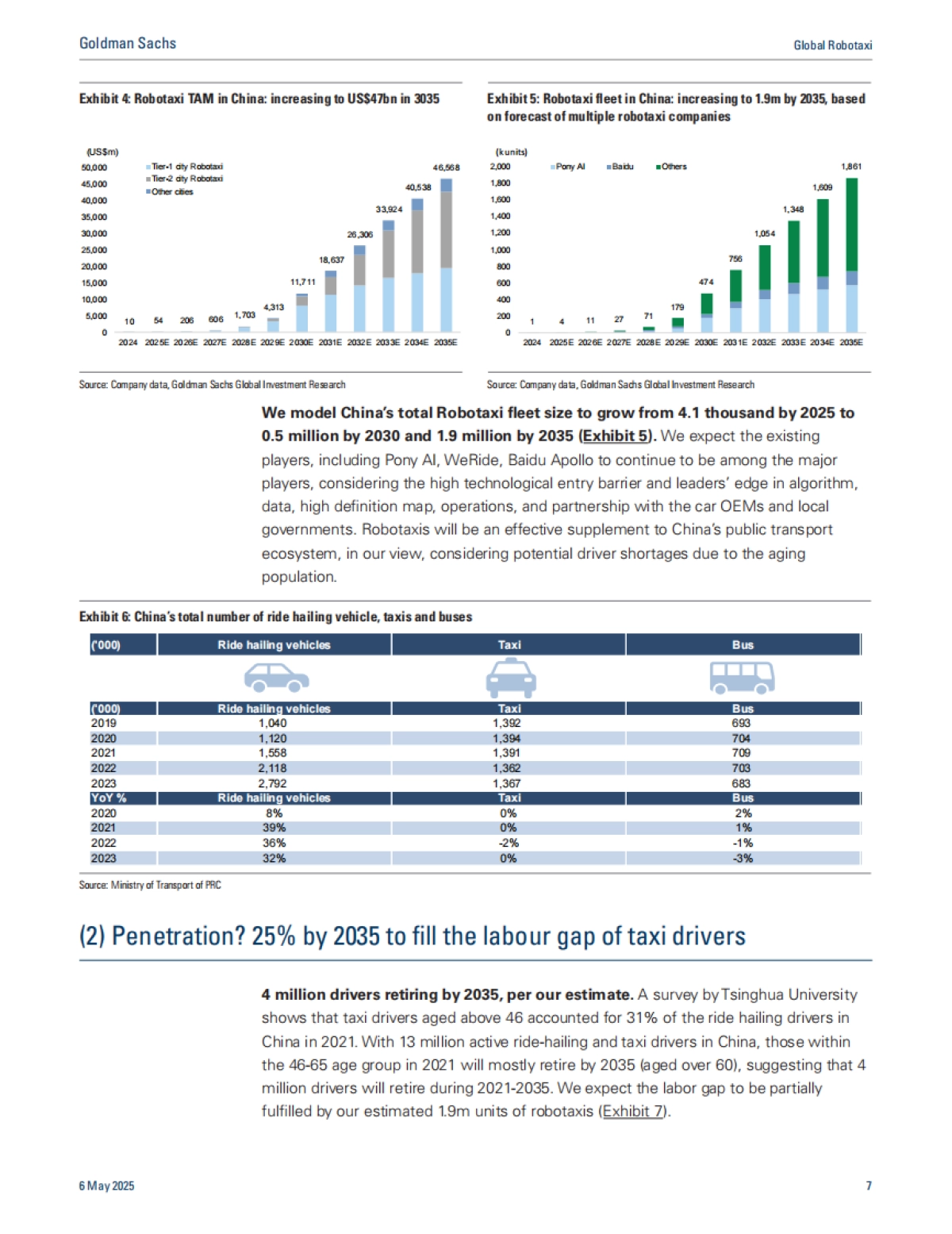 2025年全球科技：中国无人驾驶出租车市场：商业化之路研究报告（英文版）_第7页